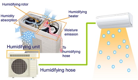 ururu_humidifier