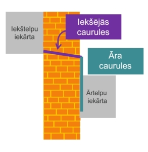 wall thicknes LV