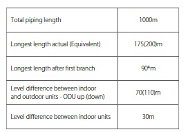 V5X pipe lenght